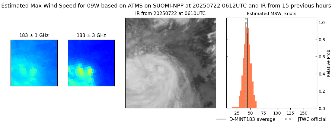current 09W intensity image