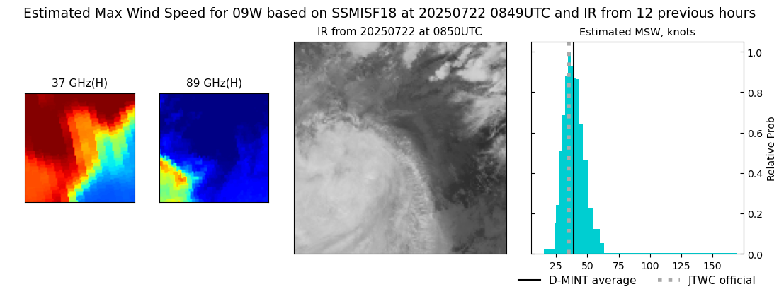 current 09W intensity image