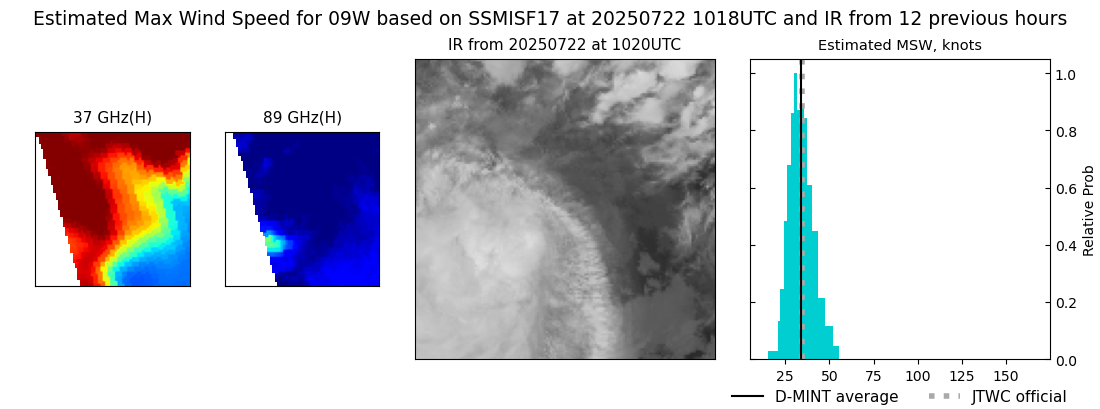 current 09W intensity image