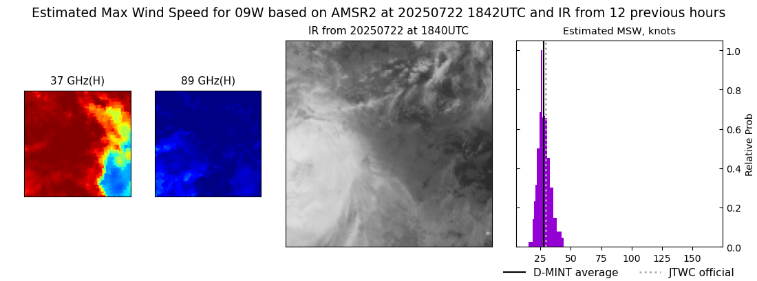 current 09W intensity image