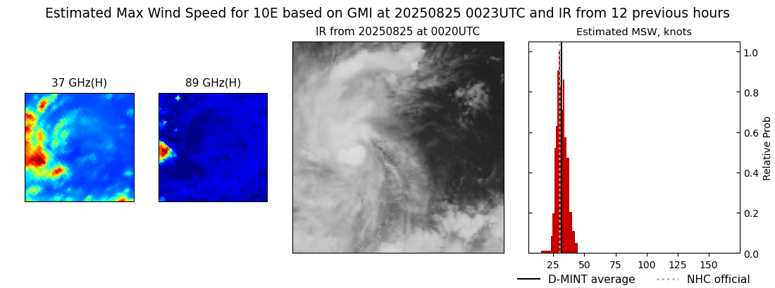 current 10E intensity image