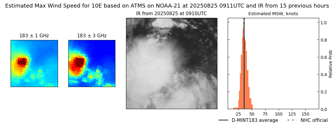current 10E intensity image