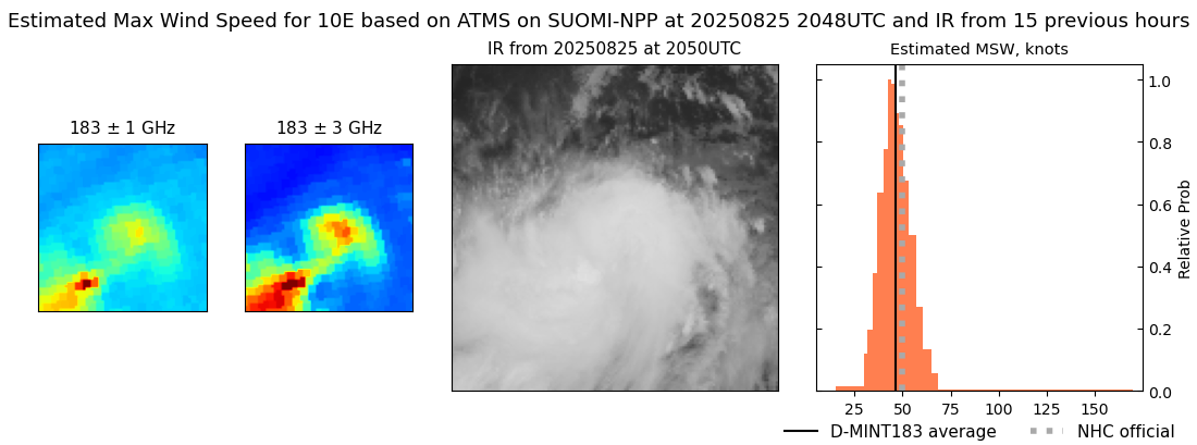 current 10E intensity image