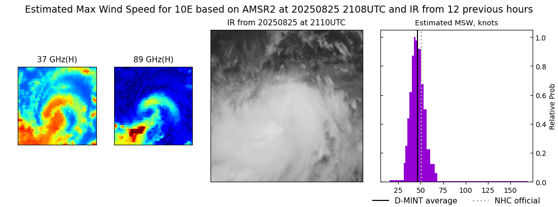 current 10E intensity image