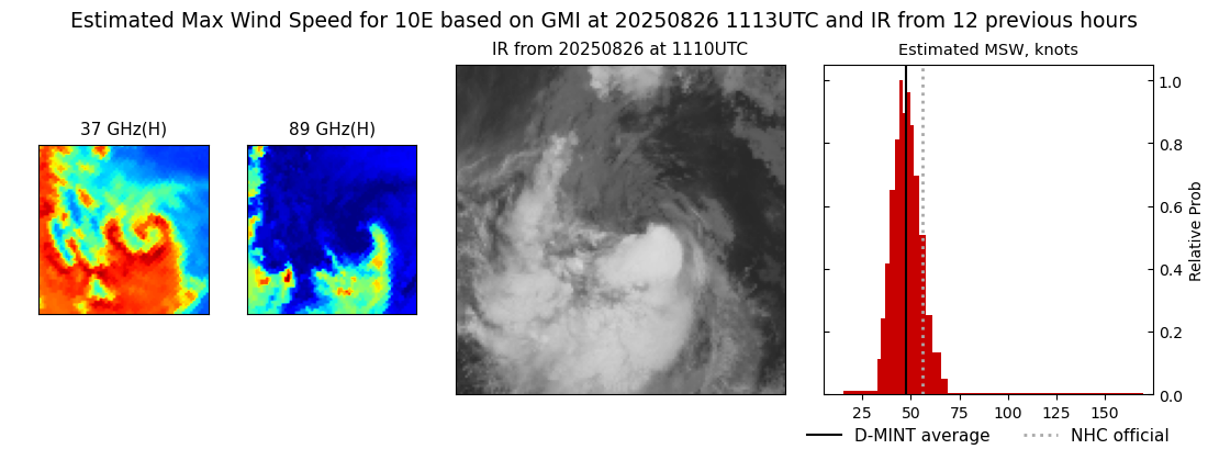 current 10E intensity image