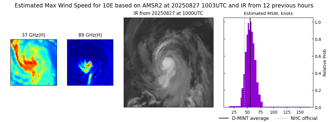 current 10E intensity image