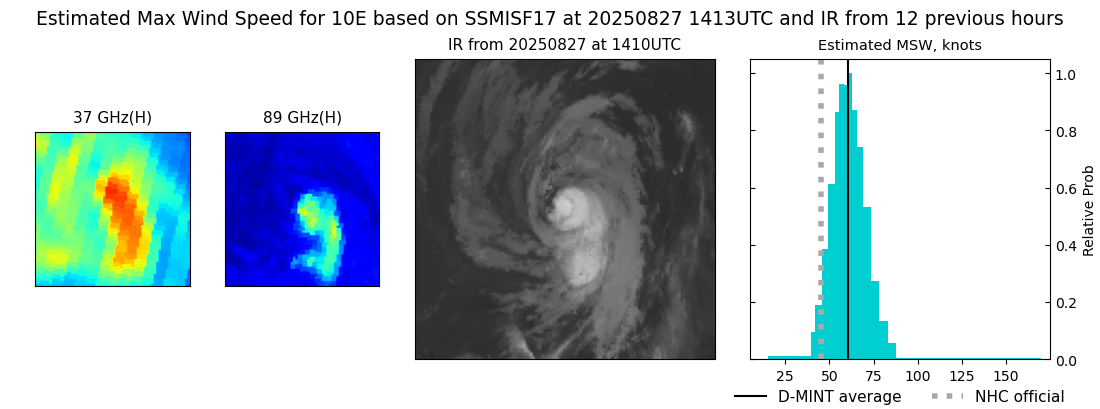 current 10E intensity image