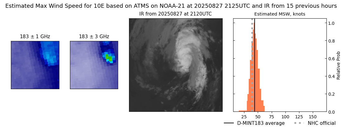 current 10E intensity image