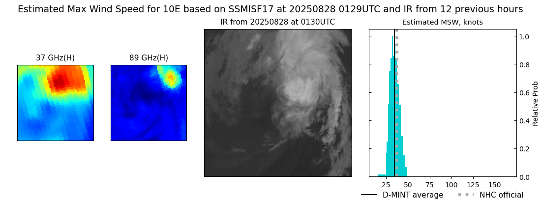 current 10E intensity image