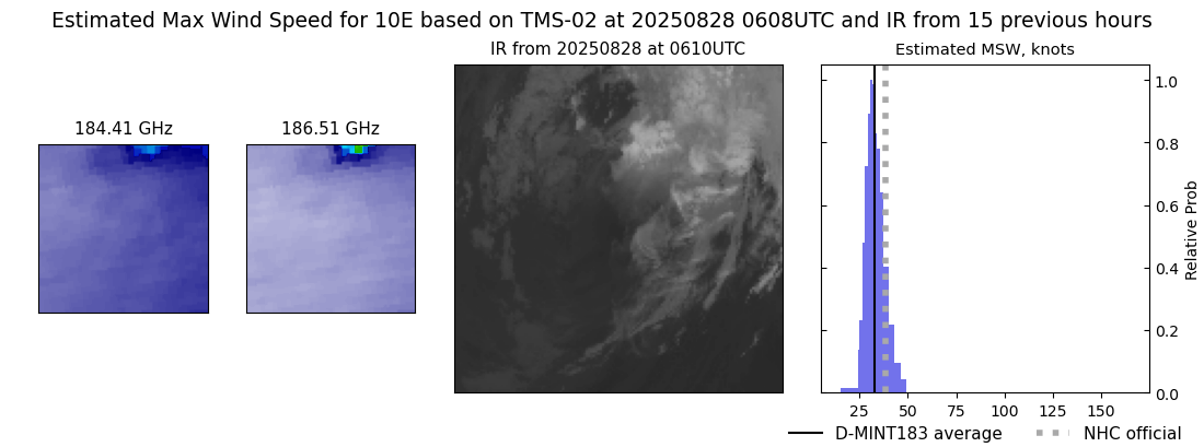 current 10E intensity image