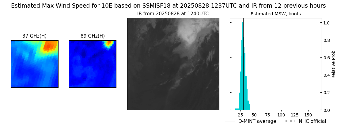 current 10E intensity image
