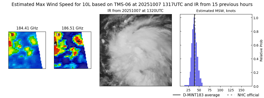 current 10L intensity image
