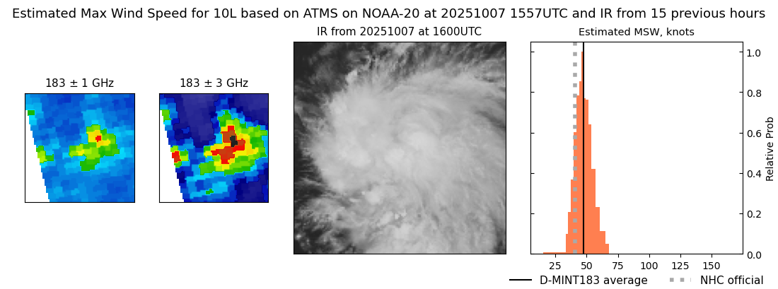 current 10L intensity image