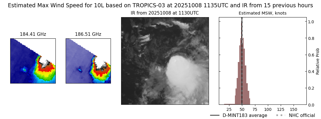 current 10L intensity image