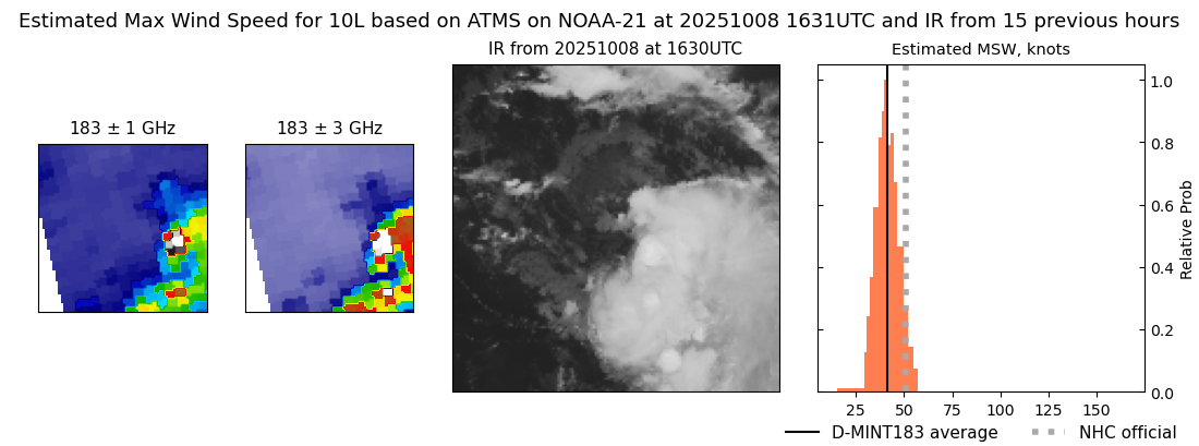 current 10L intensity image