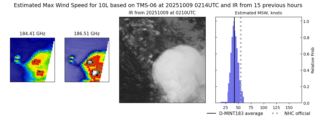 current 10L intensity image