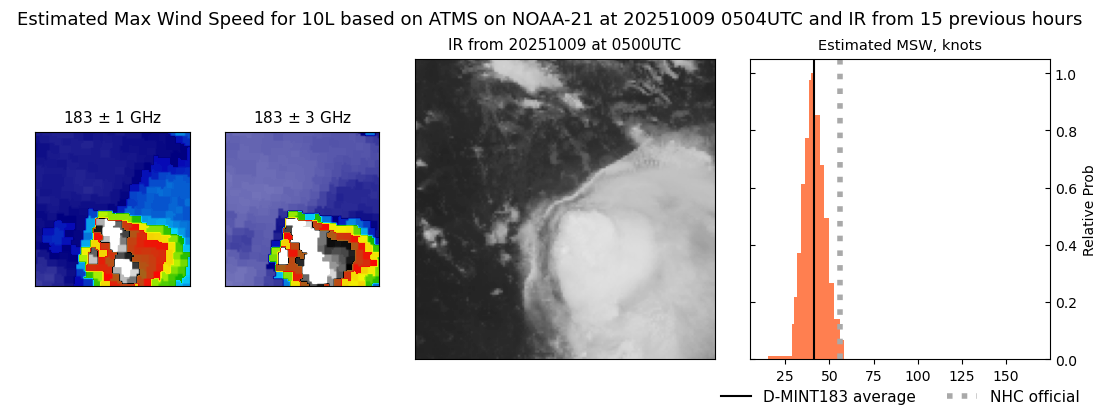 current 10L intensity image