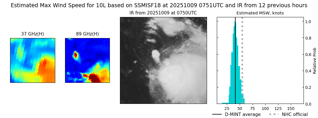 current 10L intensity image