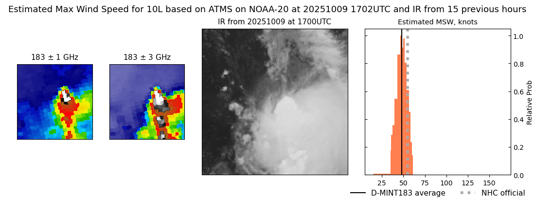 current 10L intensity image