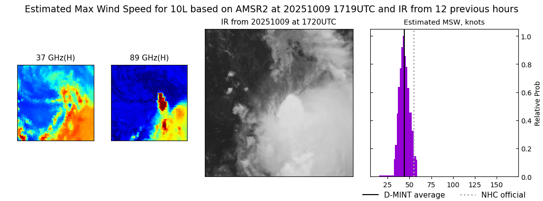 current 10L intensity image