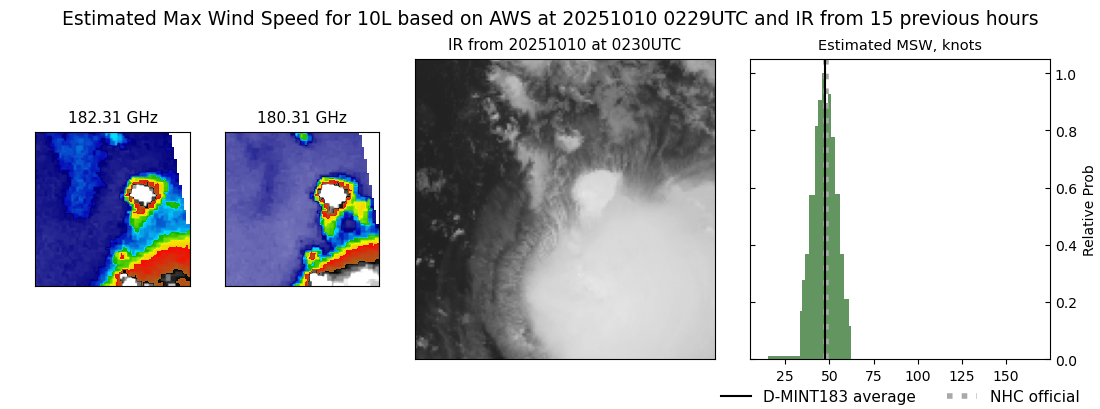 current 10L intensity image
