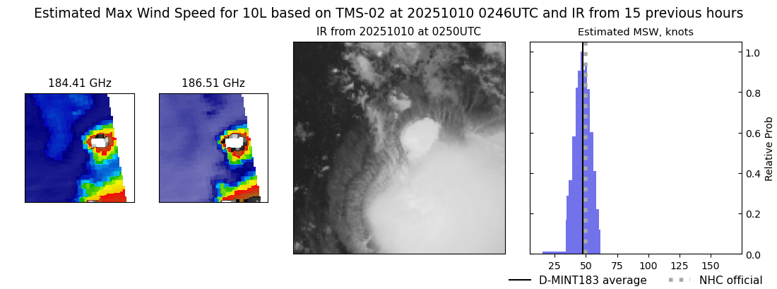 current 10L intensity image