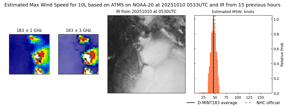 current 10L intensity image