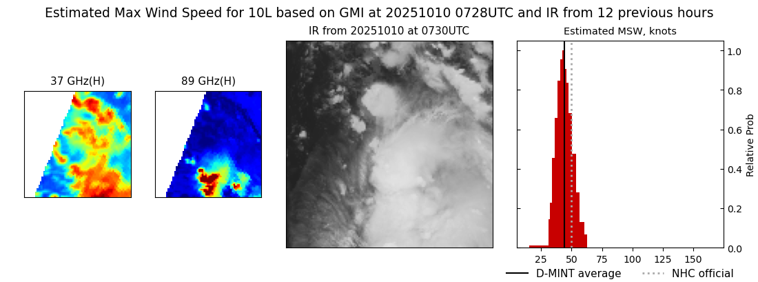 current 10L intensity image
