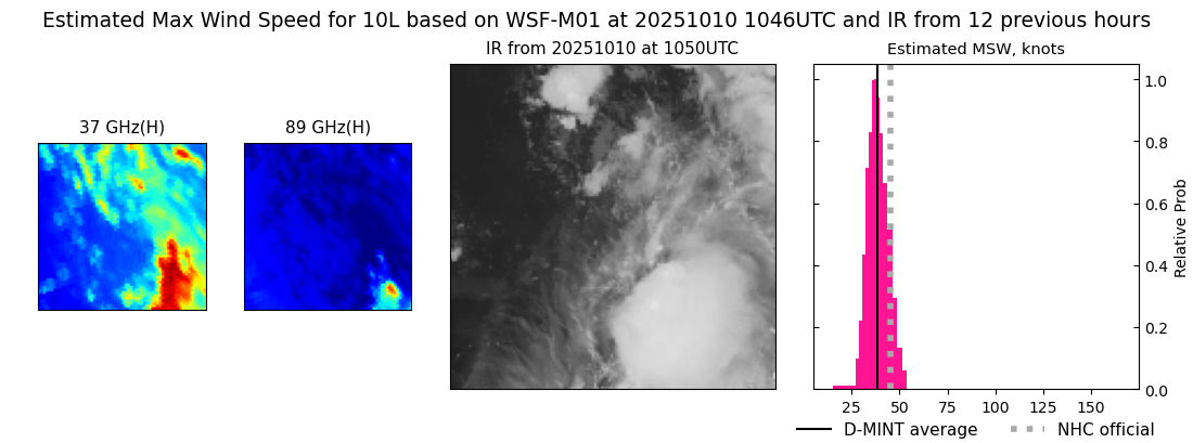 current 10L intensity image