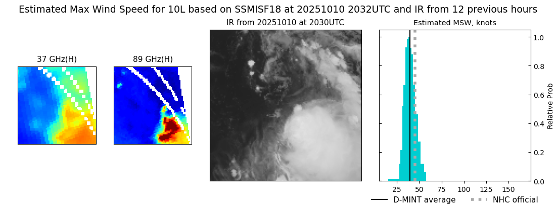 current 10L intensity image