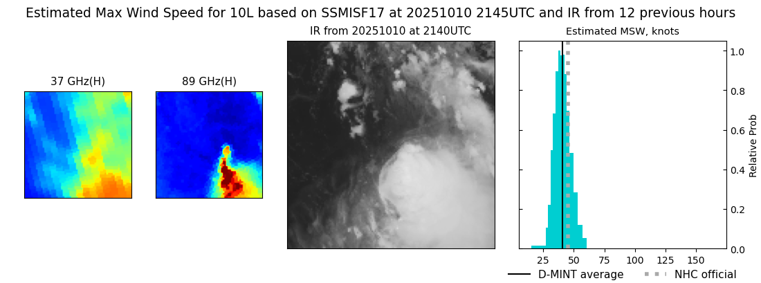current 10L intensity image