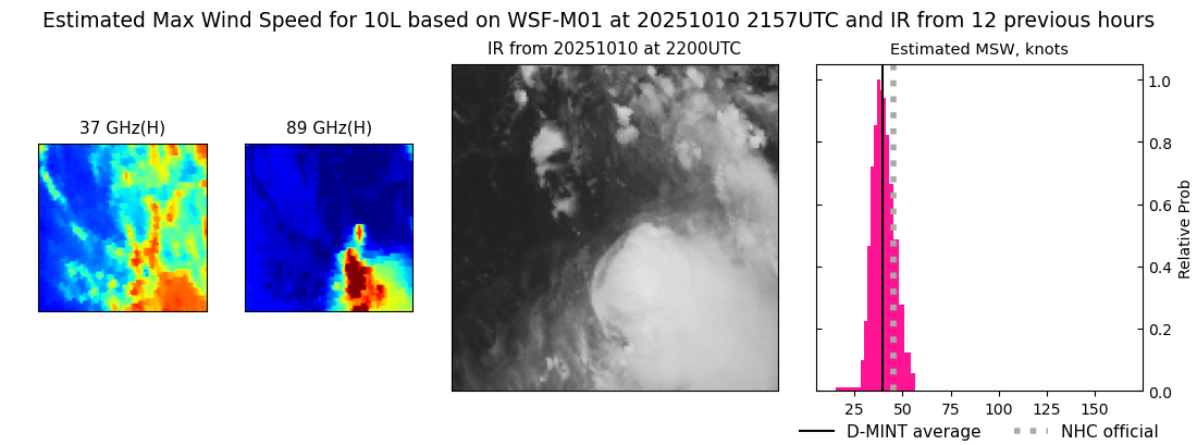 current 10L intensity image