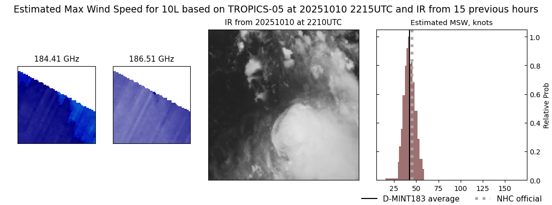 current 10L intensity image