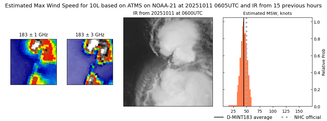current 10L intensity image