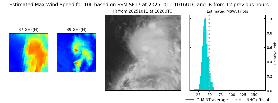 current 10L intensity image