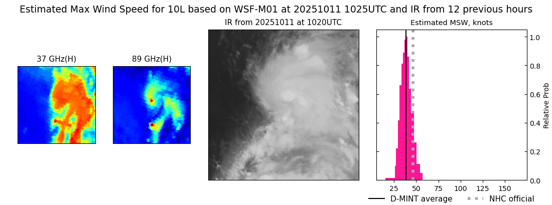 current 10L intensity image