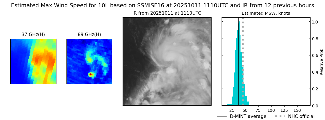 current 10L intensity image