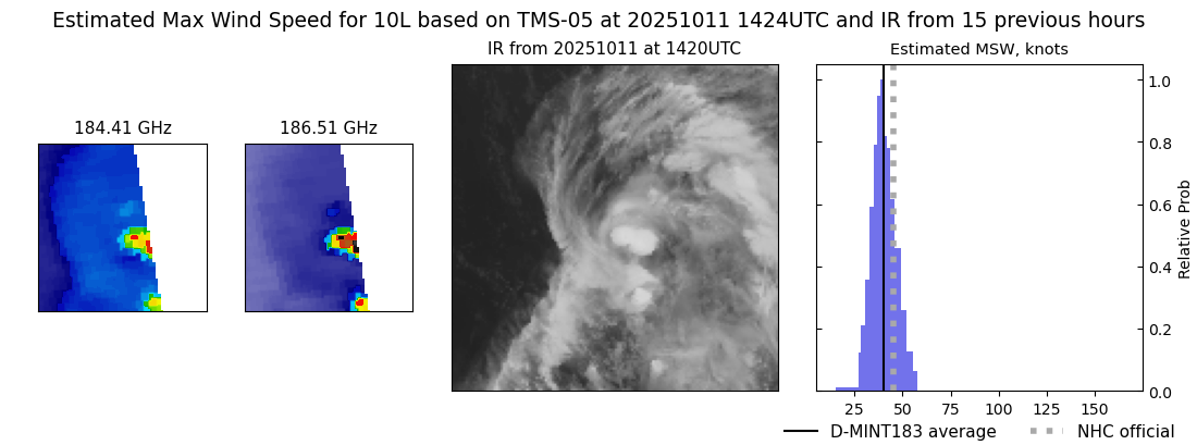 current 10L intensity image