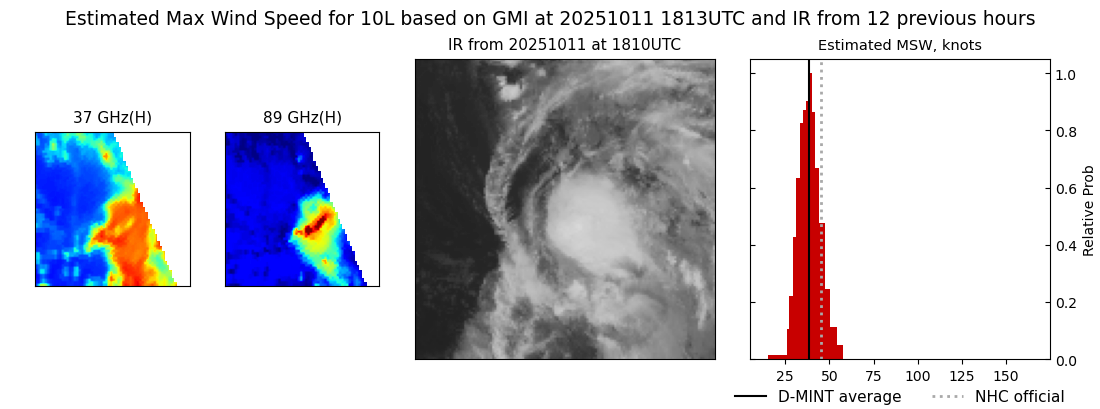 current 10L intensity image