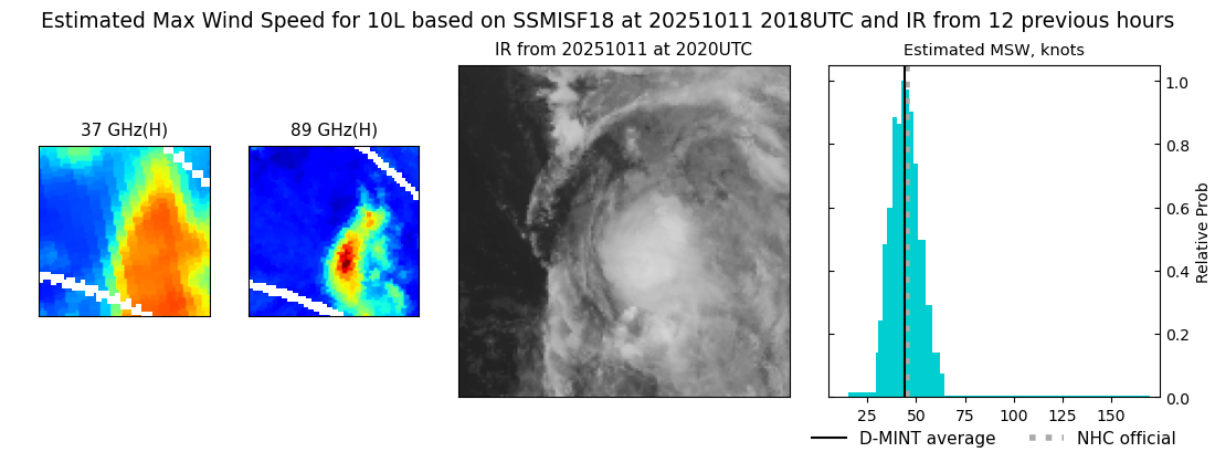 current 10L intensity image