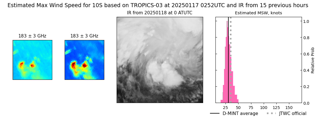 current 10S intensity image