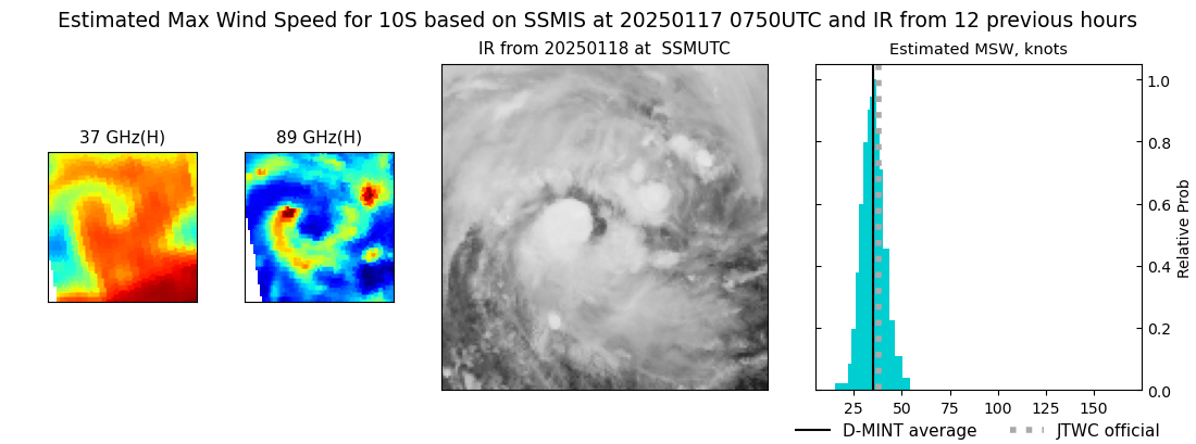 current 10S intensity image