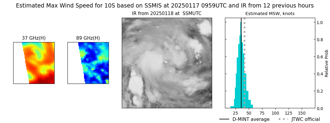 current 10S intensity image