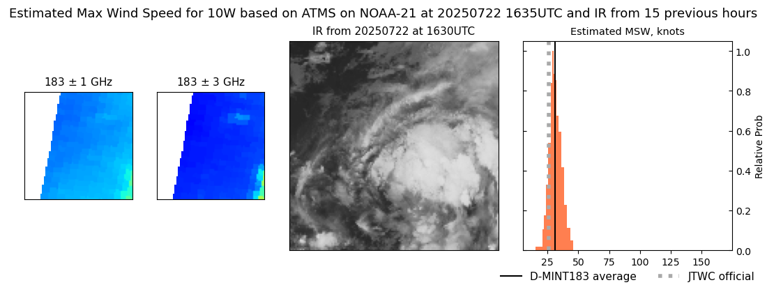 current 10W intensity image