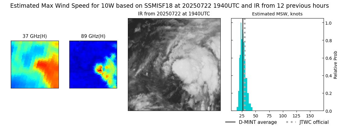 current 10W intensity image