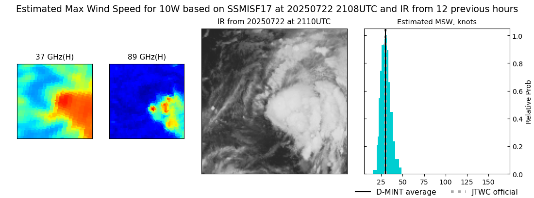 current 10W intensity image