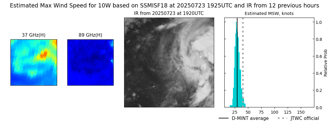current 10W intensity image