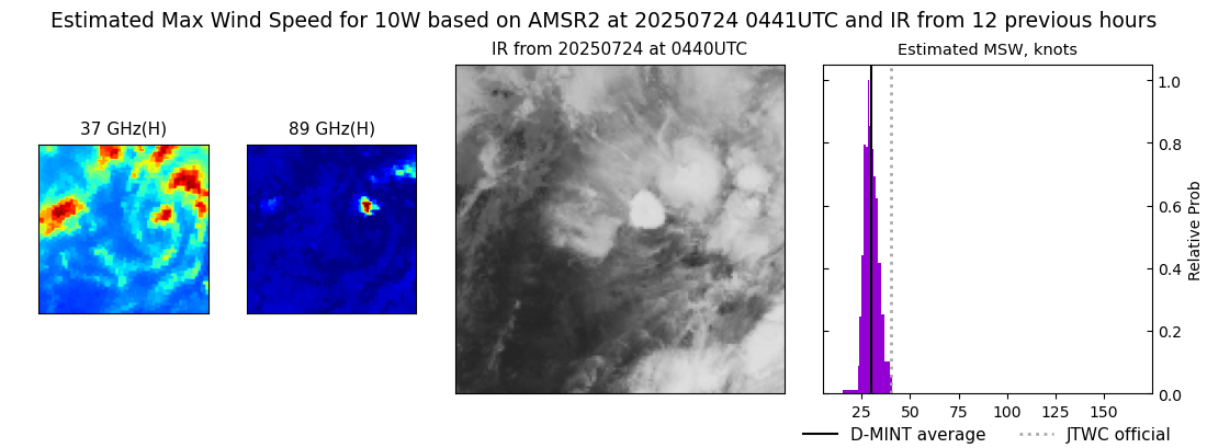 current 10W intensity image