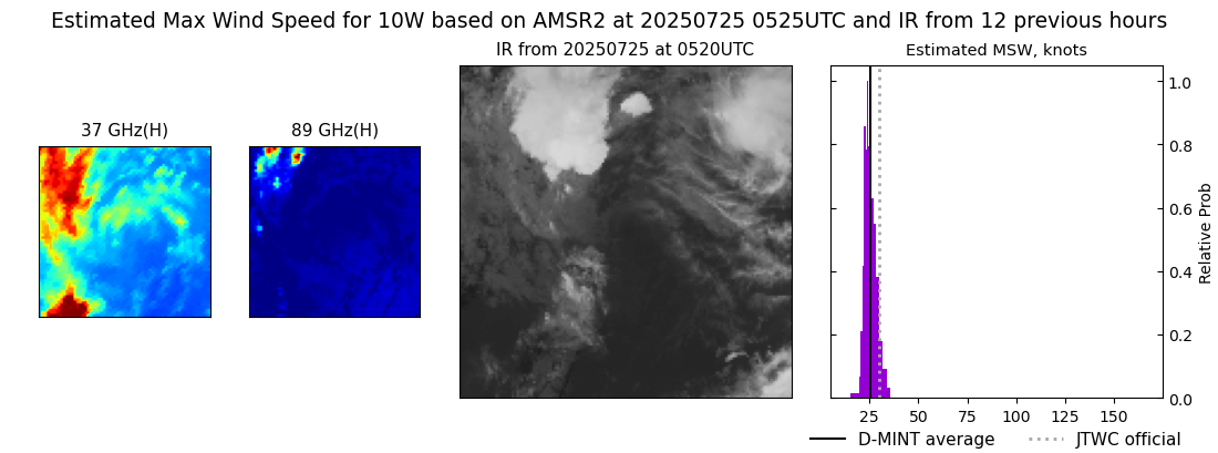 current 10W intensity image