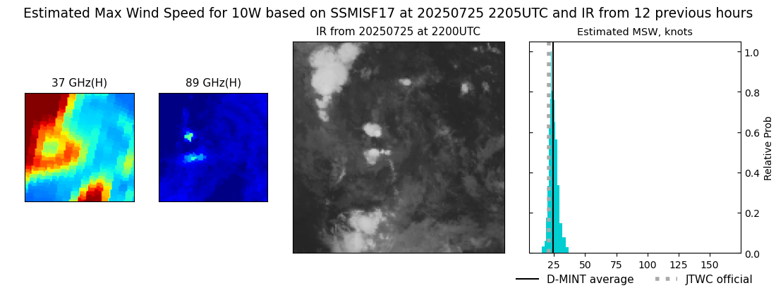 current 10W intensity image
